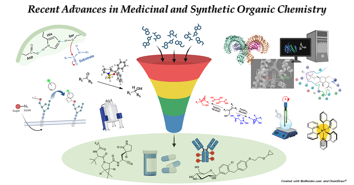 Graphical abstract