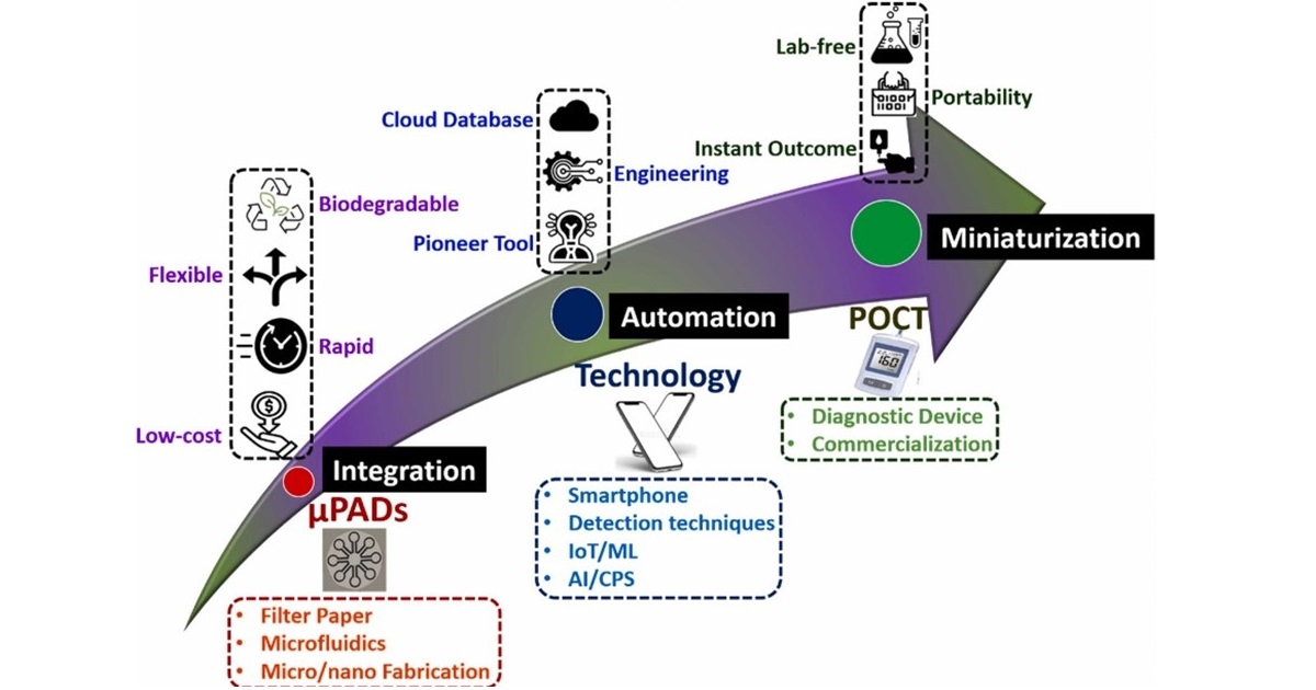 Graphical abstract