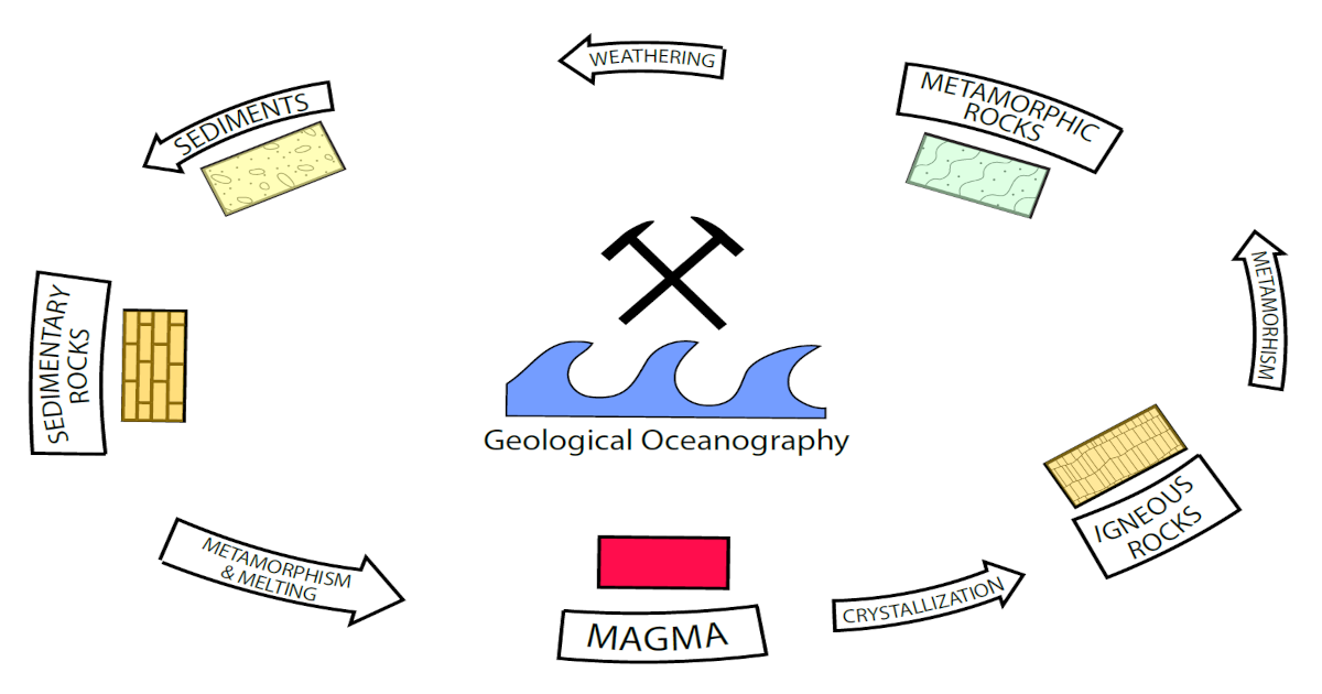 Graphical abstract - Prof. Dr. Markes E. Johnson