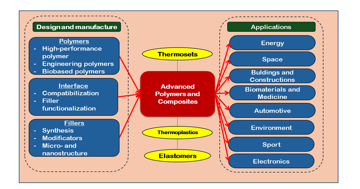 Graphical abstract
