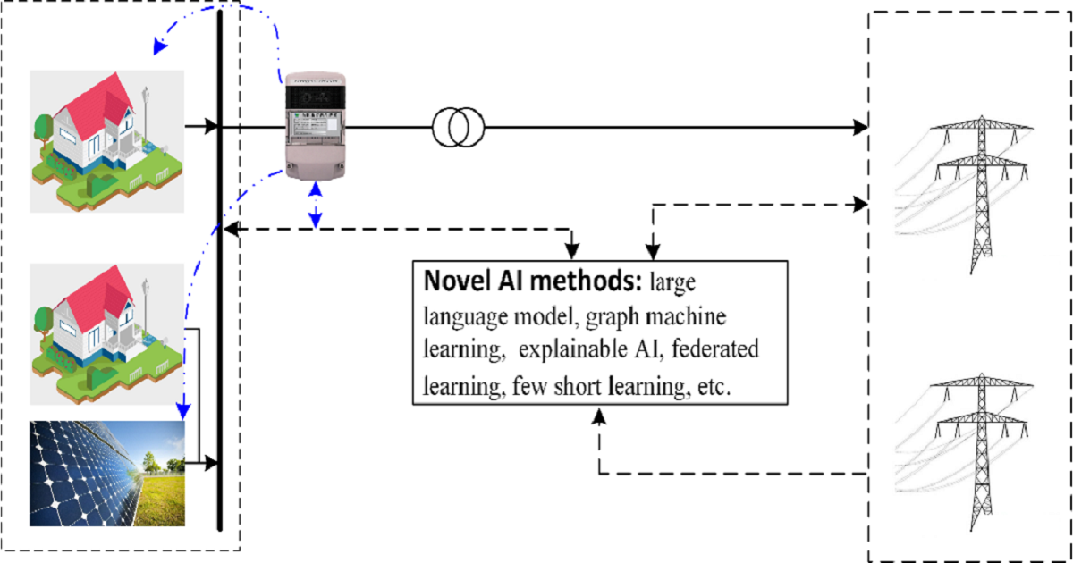 Graphical abstract