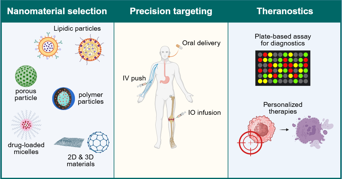 Graphical abstract