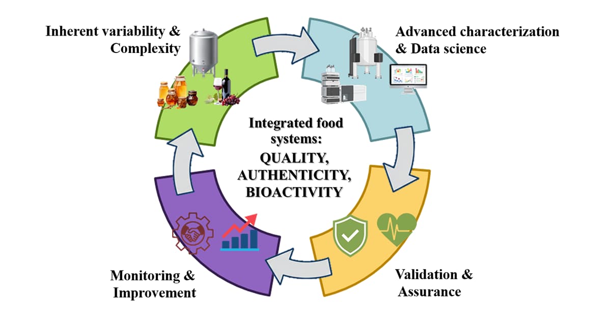 Graphical abstract