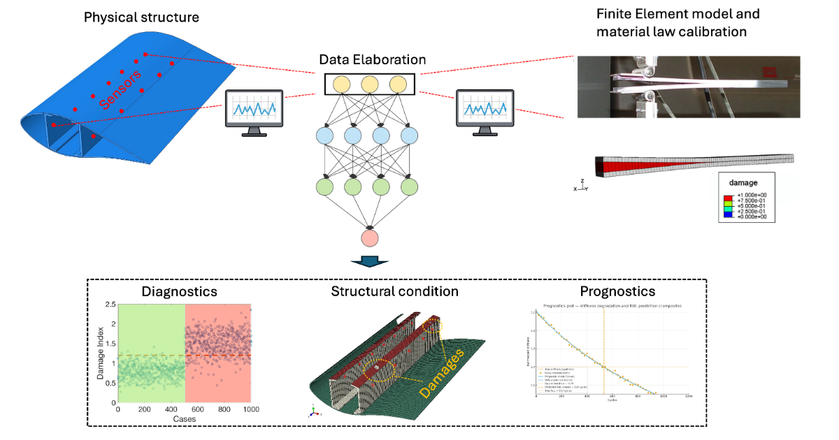 Graphical abstract