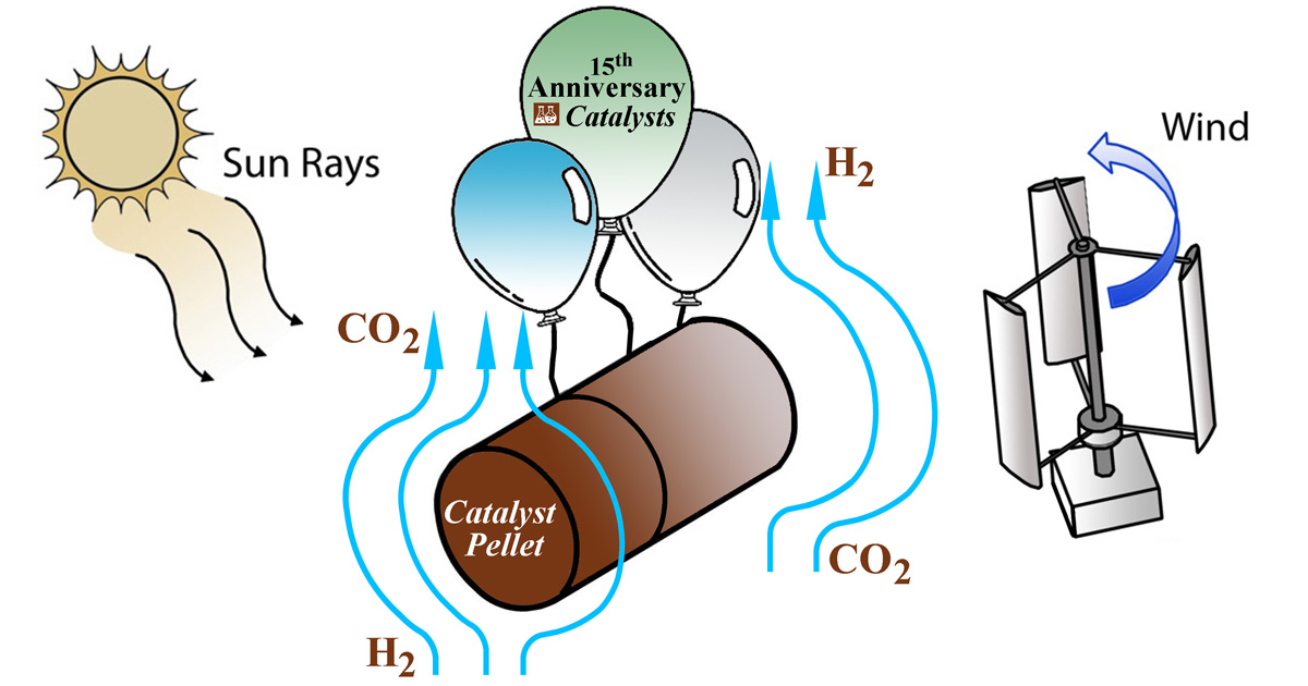 Graphical abstract