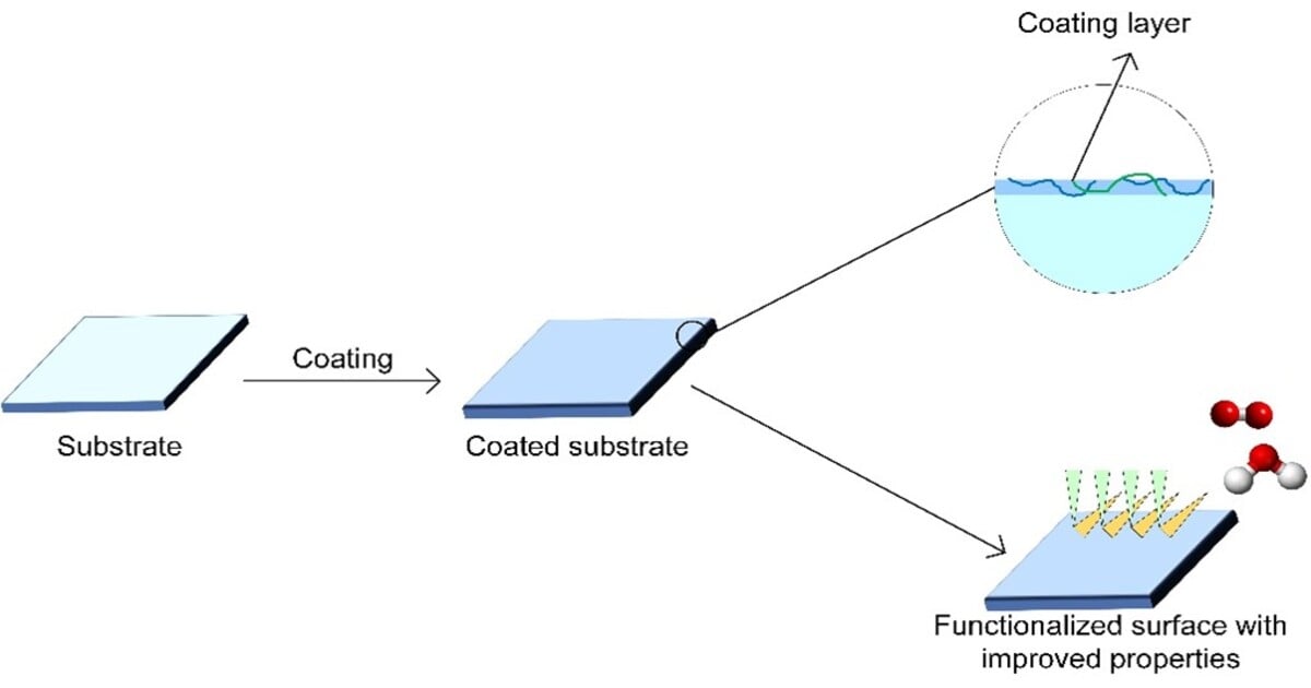 Graphical abstract
