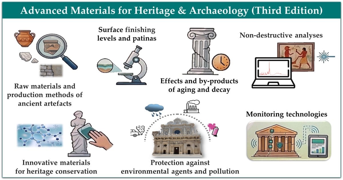 Graphical abstract