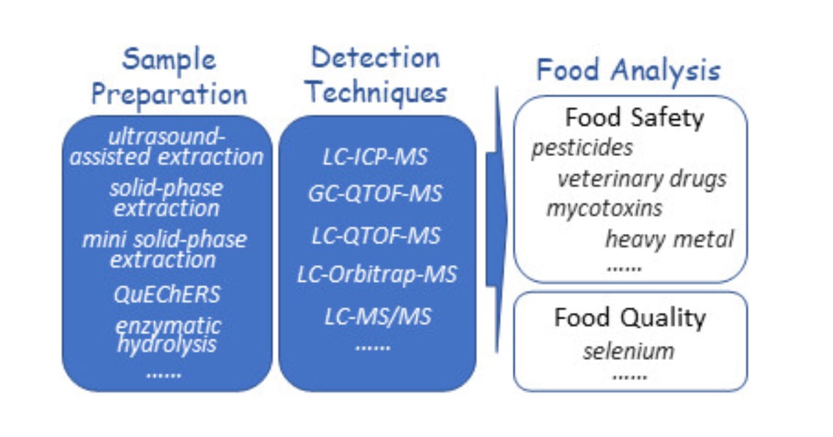 Graphical abstract