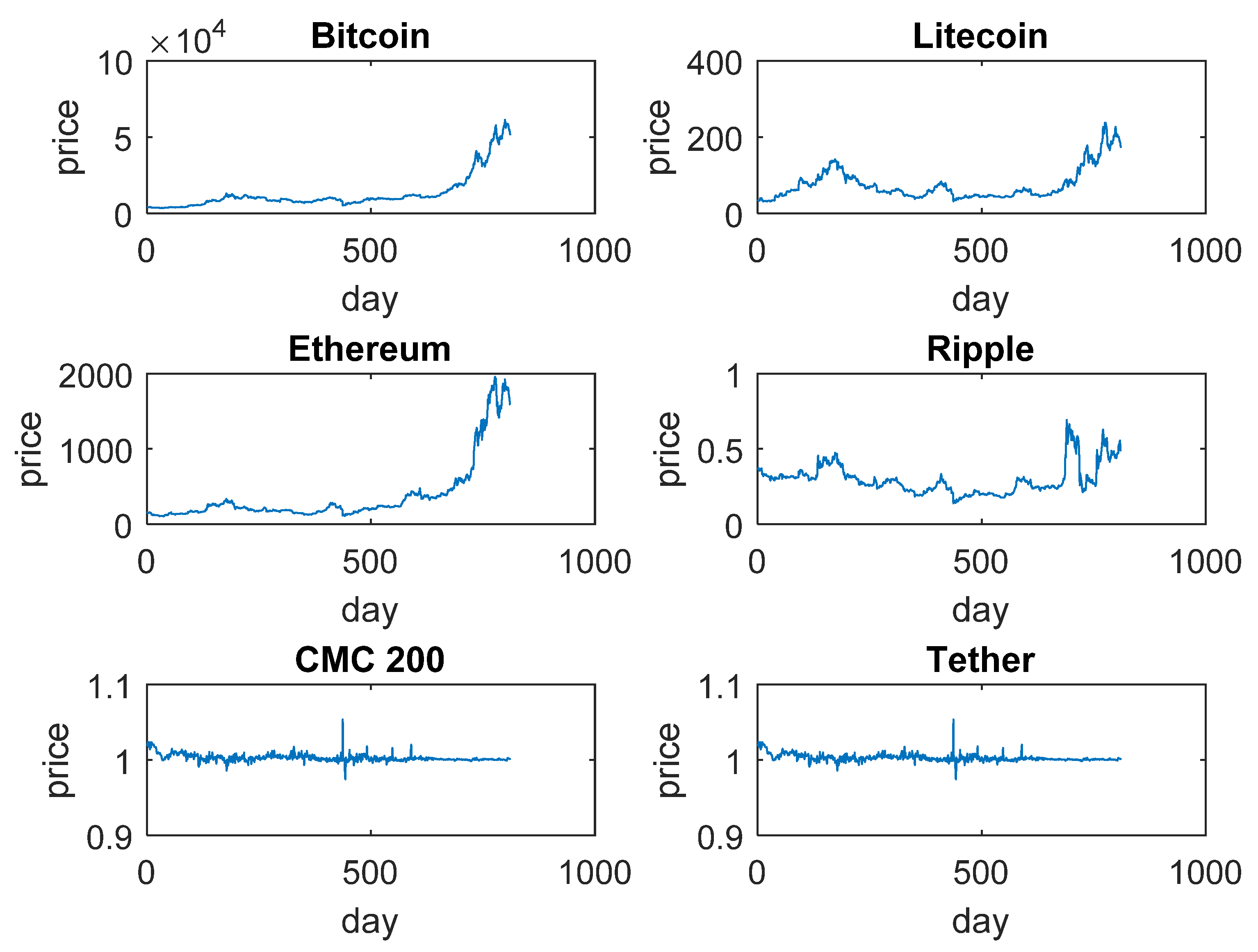 Fintech 01 00004 g003 Fintech 01 00004 g003
