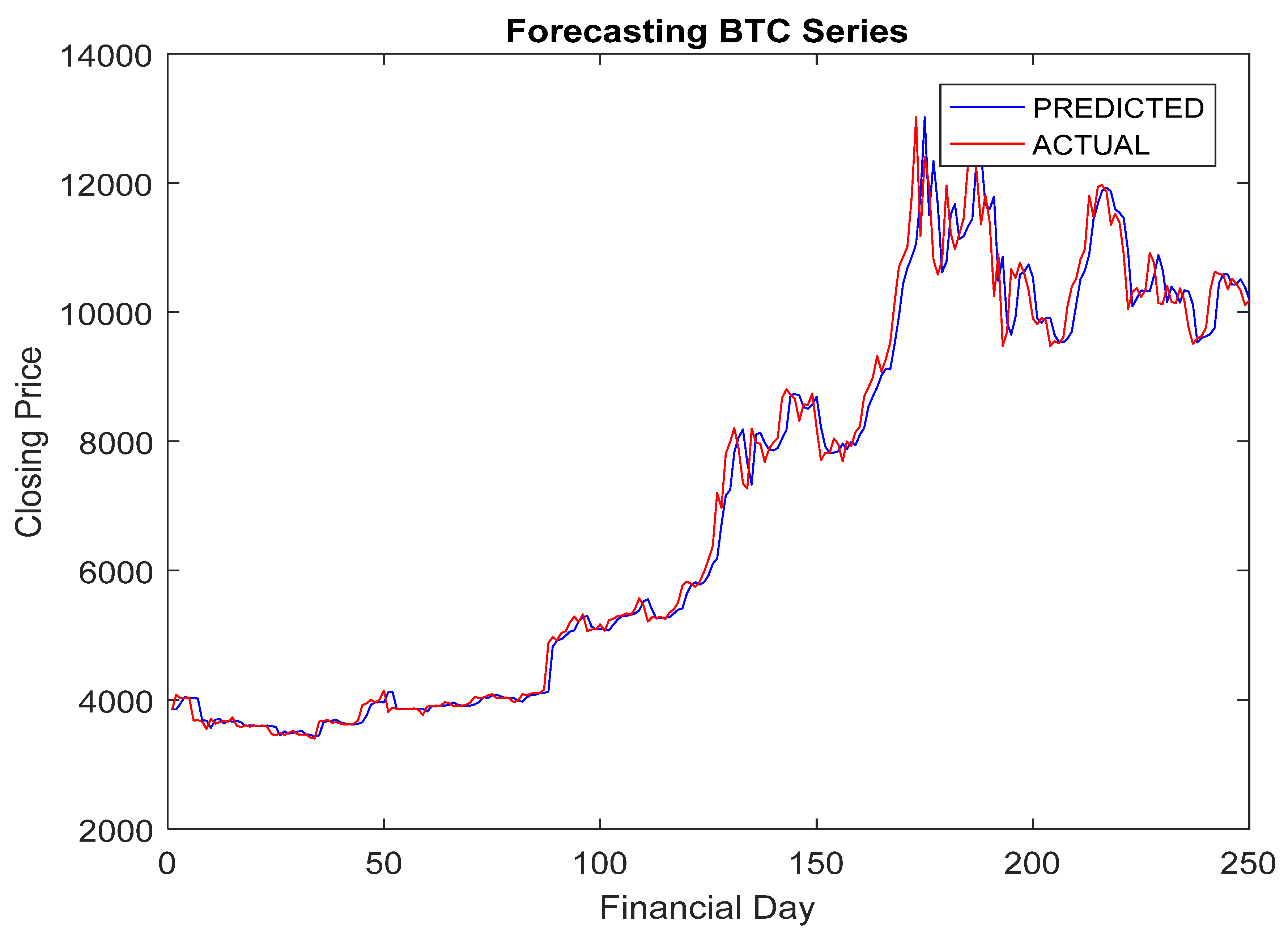 Fintech 01 00004 g005 Fintech 01 00004 g005