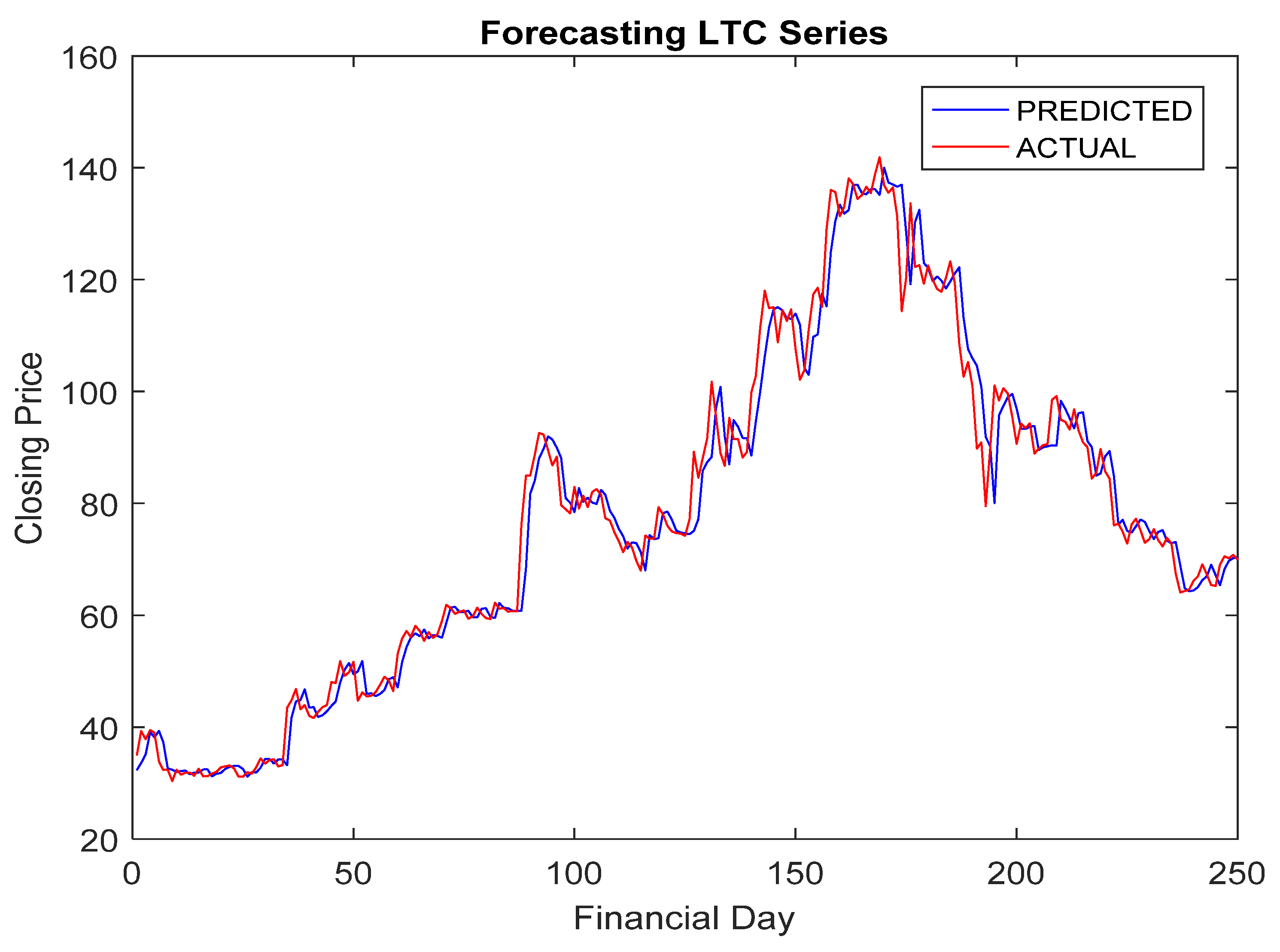 Fintech 01 00004 g006 Fintech 01 00004 g006