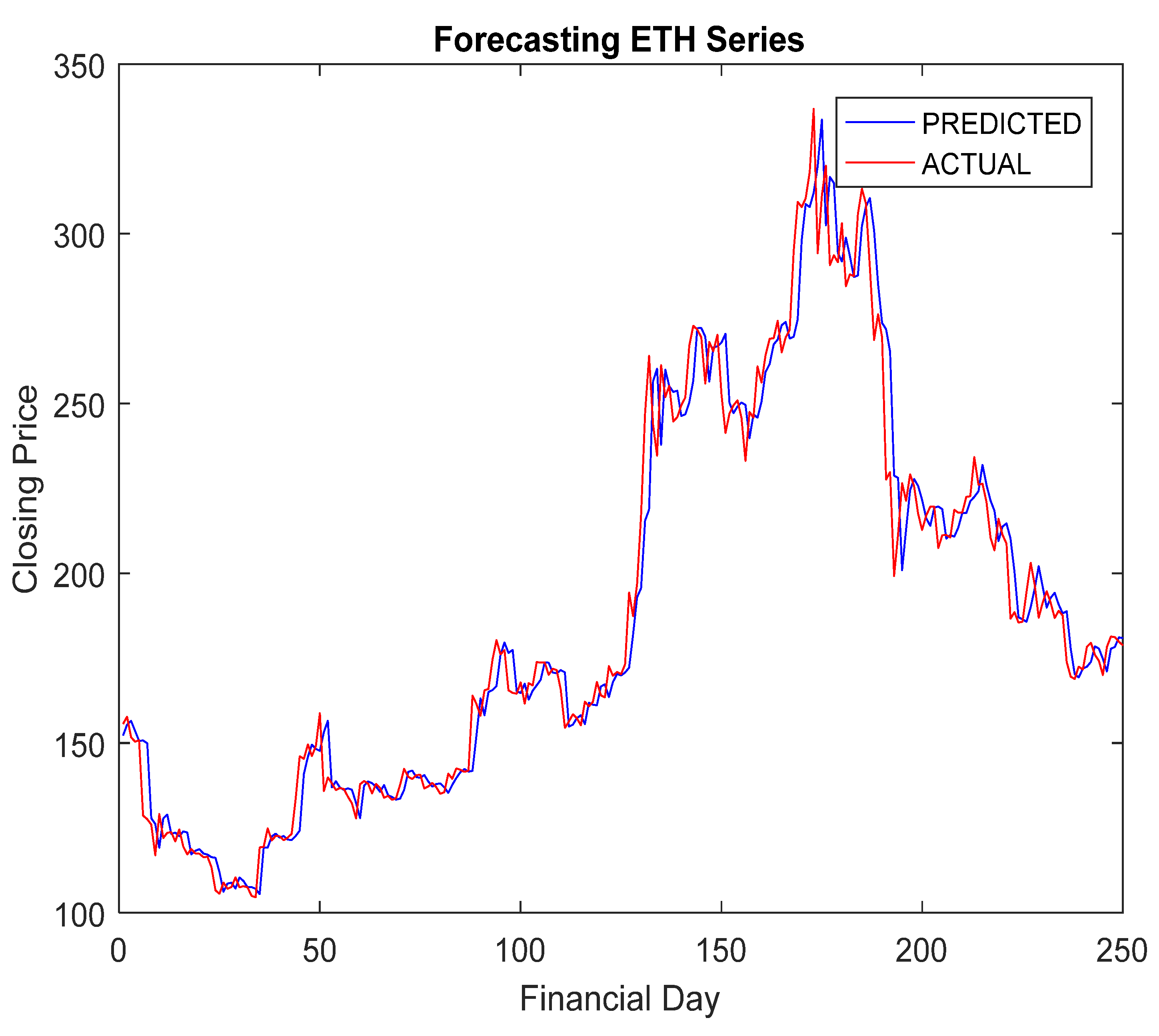 Fintech 01 00004 g007 Fintech 01 00004 g007