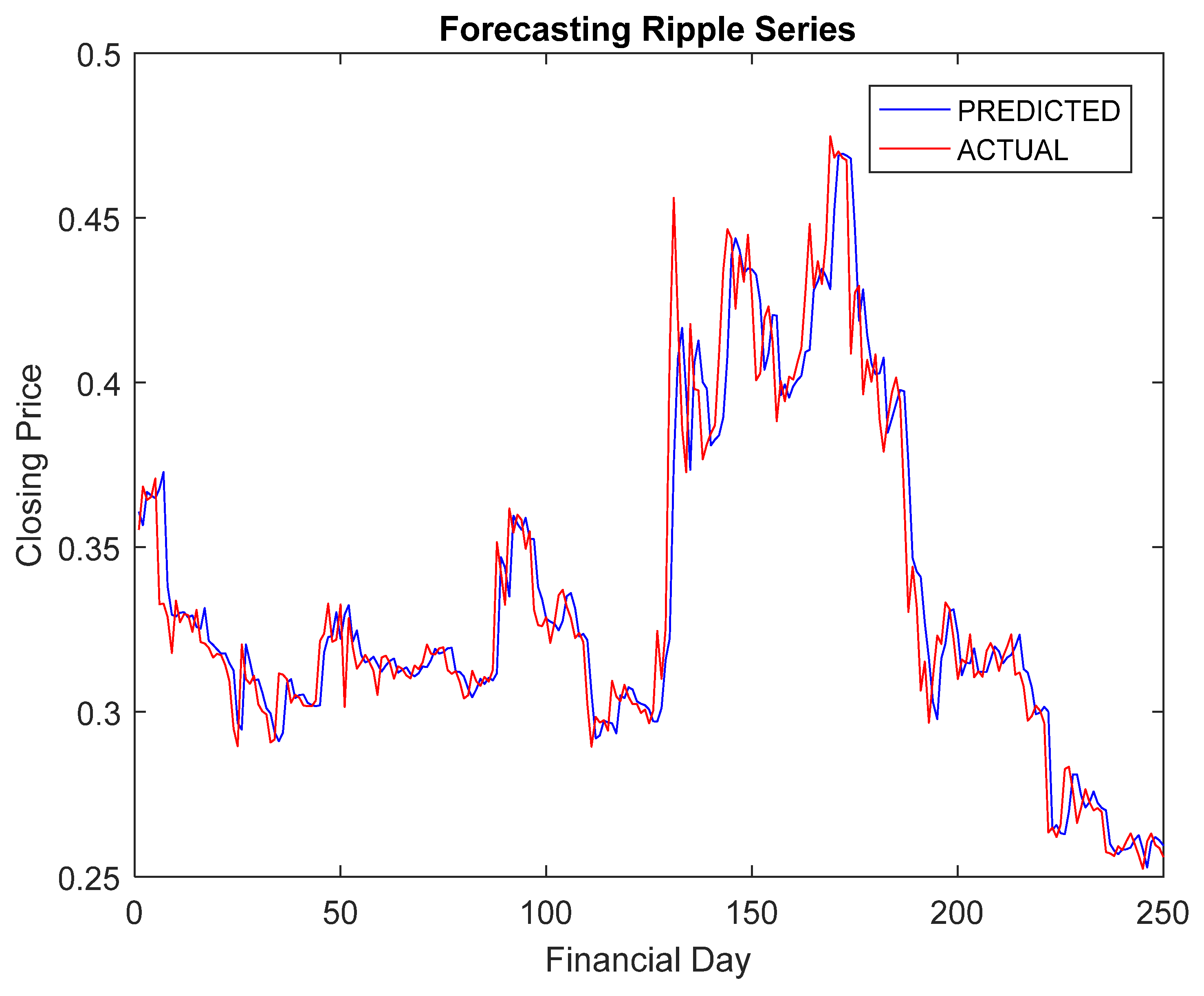 Fintech 01 00004 g008 Fintech 01 00004 g008