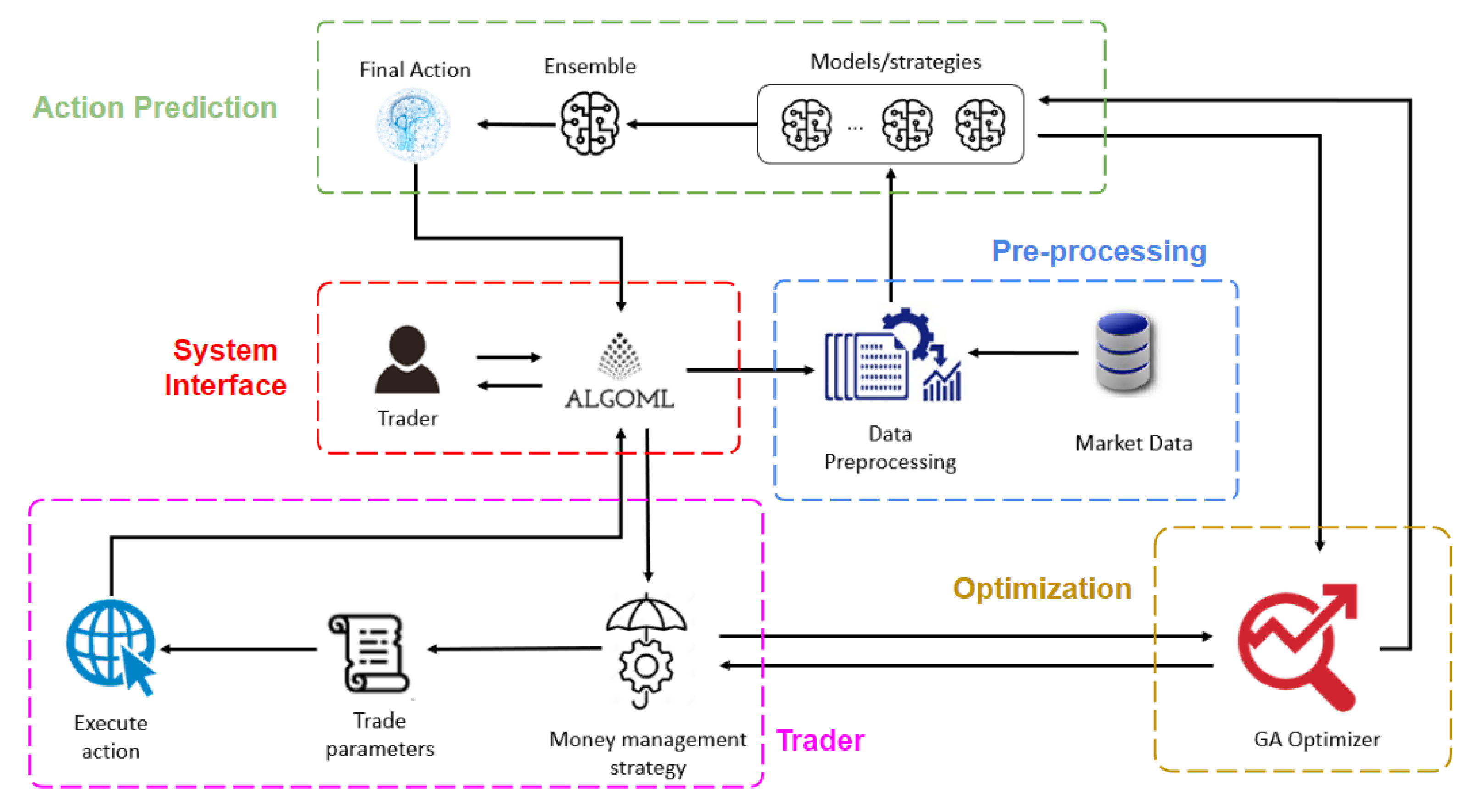 Fintech 01 00008 g001