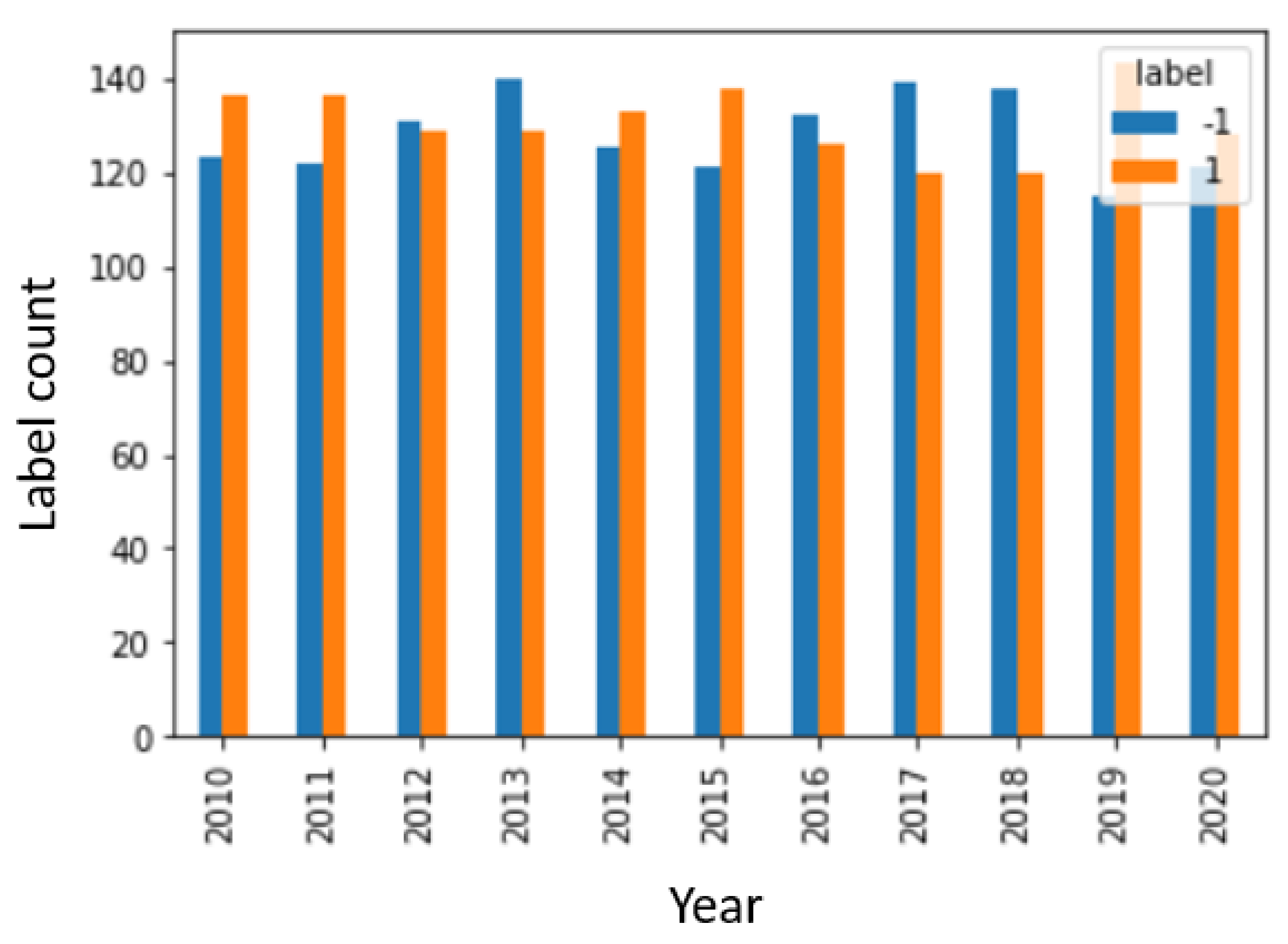 Fintech 01 00008 g002