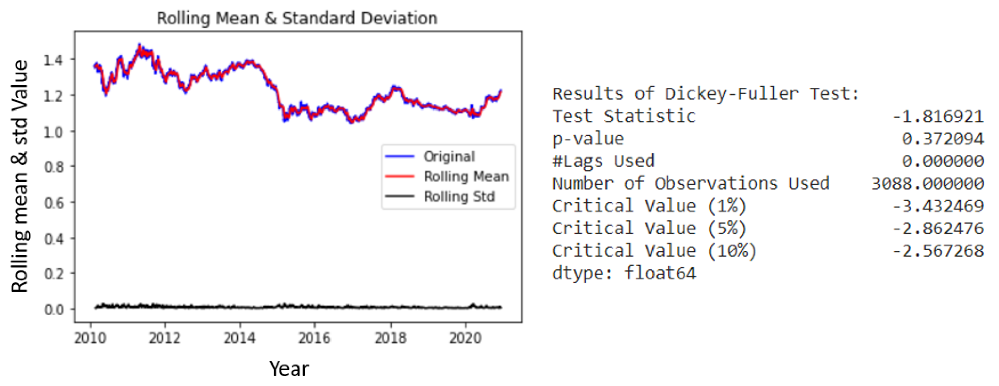 Fintech 01 00008 g003