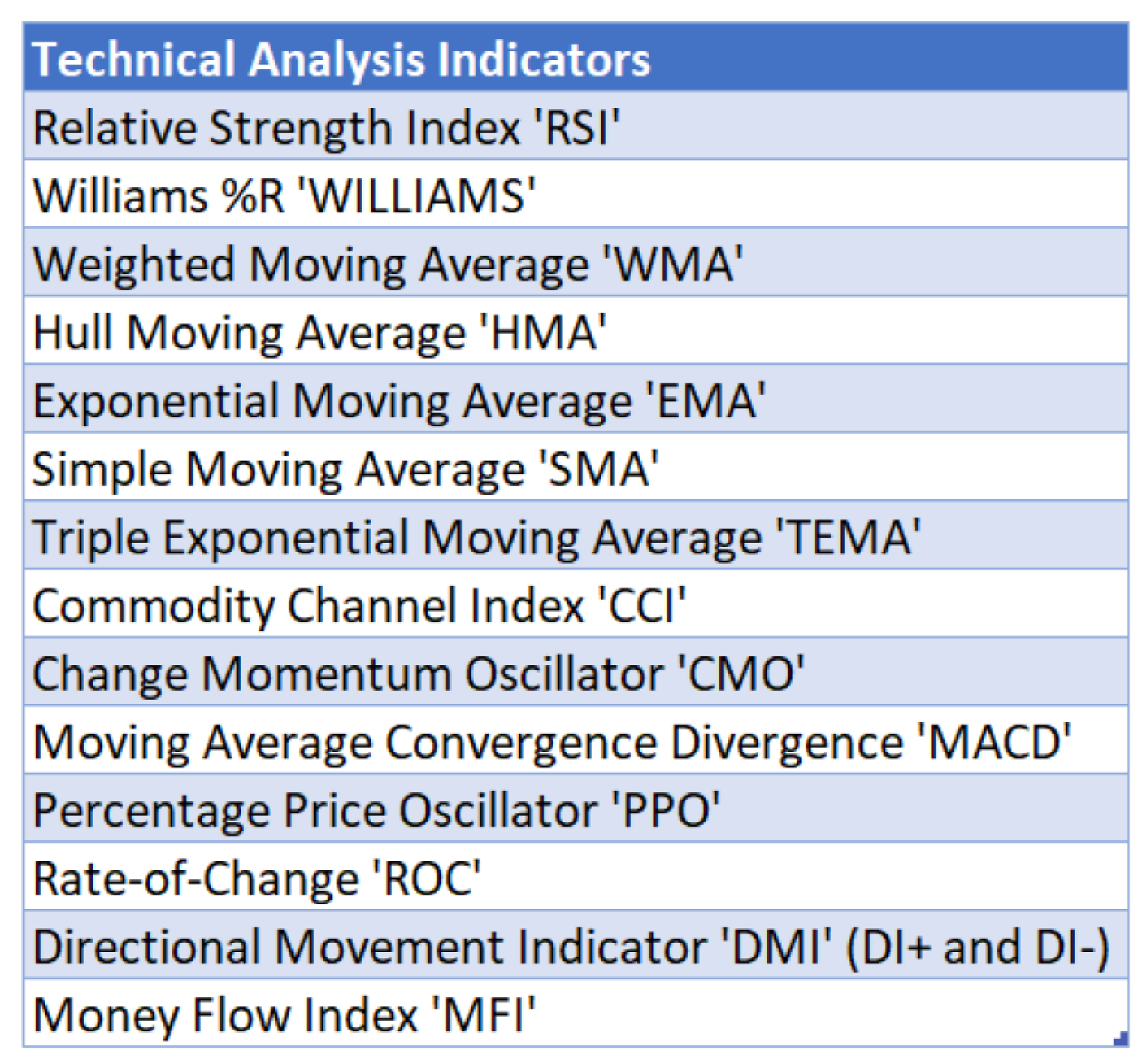 Fintech 01 00008 g005