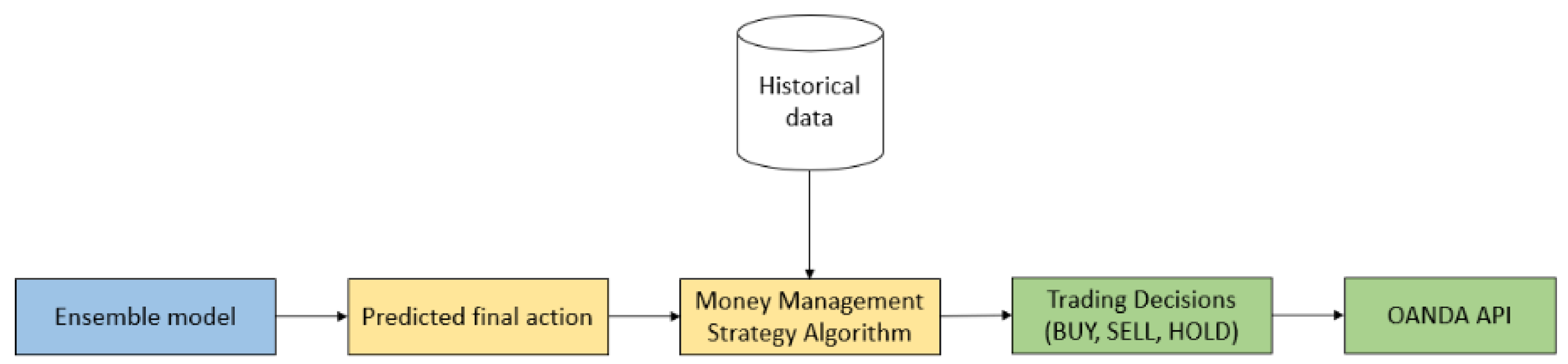 Fintech 01 00008 g007