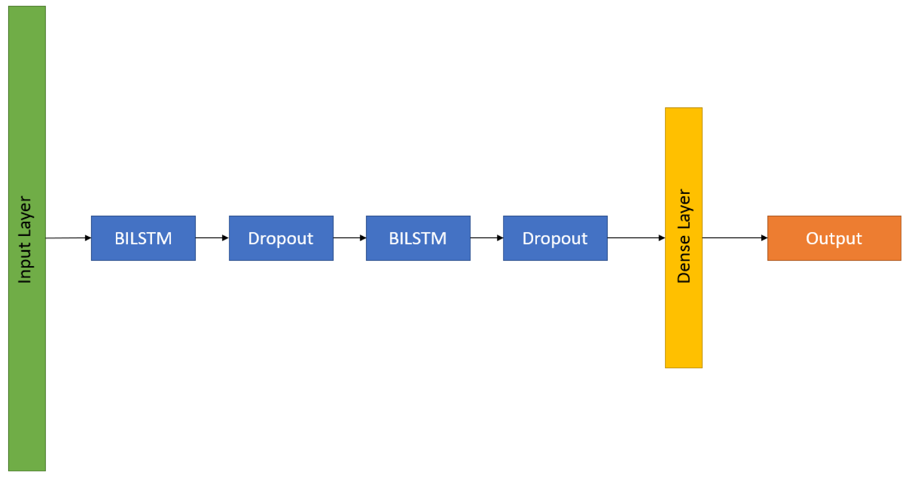 Fintech 01 00008 g010