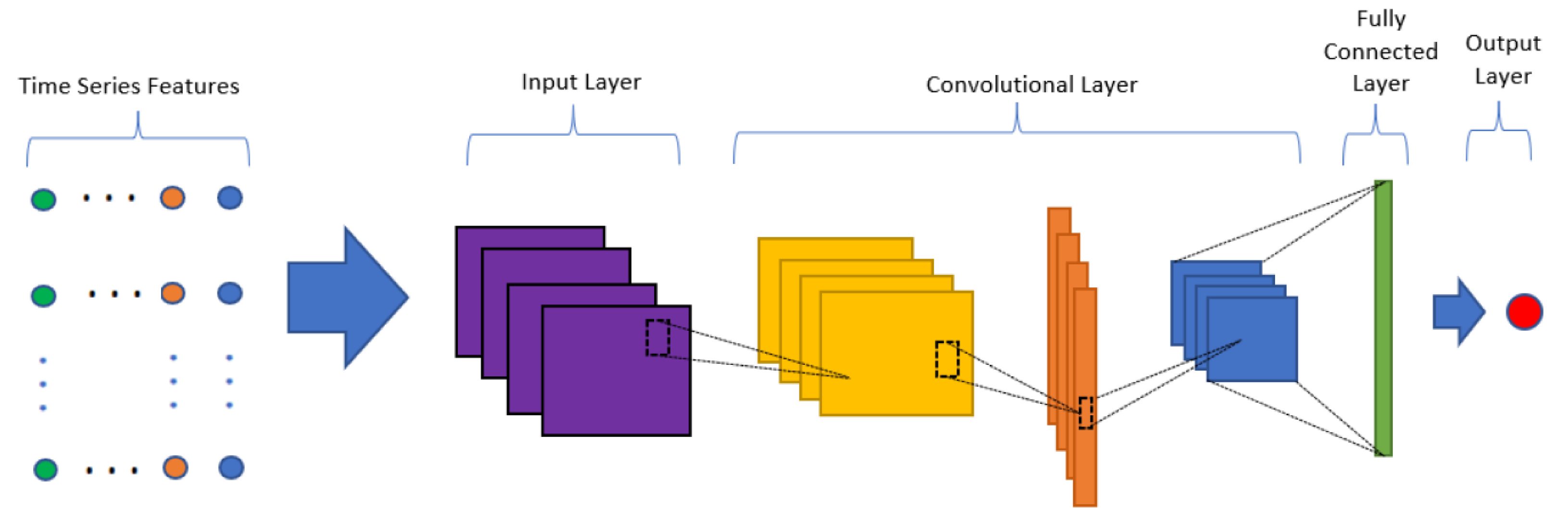 Fintech 01 00008 g013