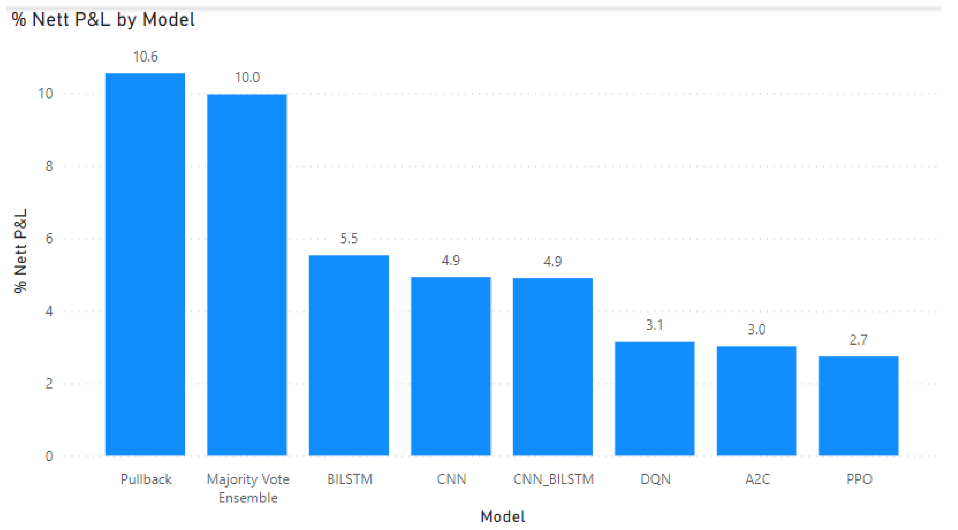 Fintech 01 00008 g022