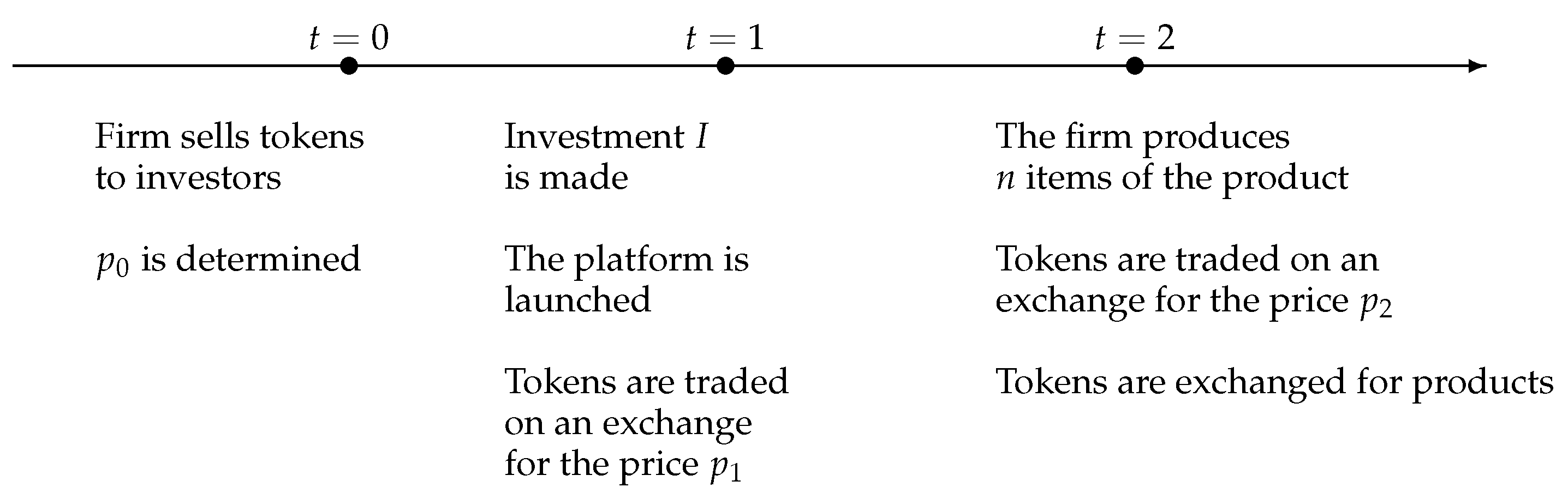 Fintech 01 00021 g003