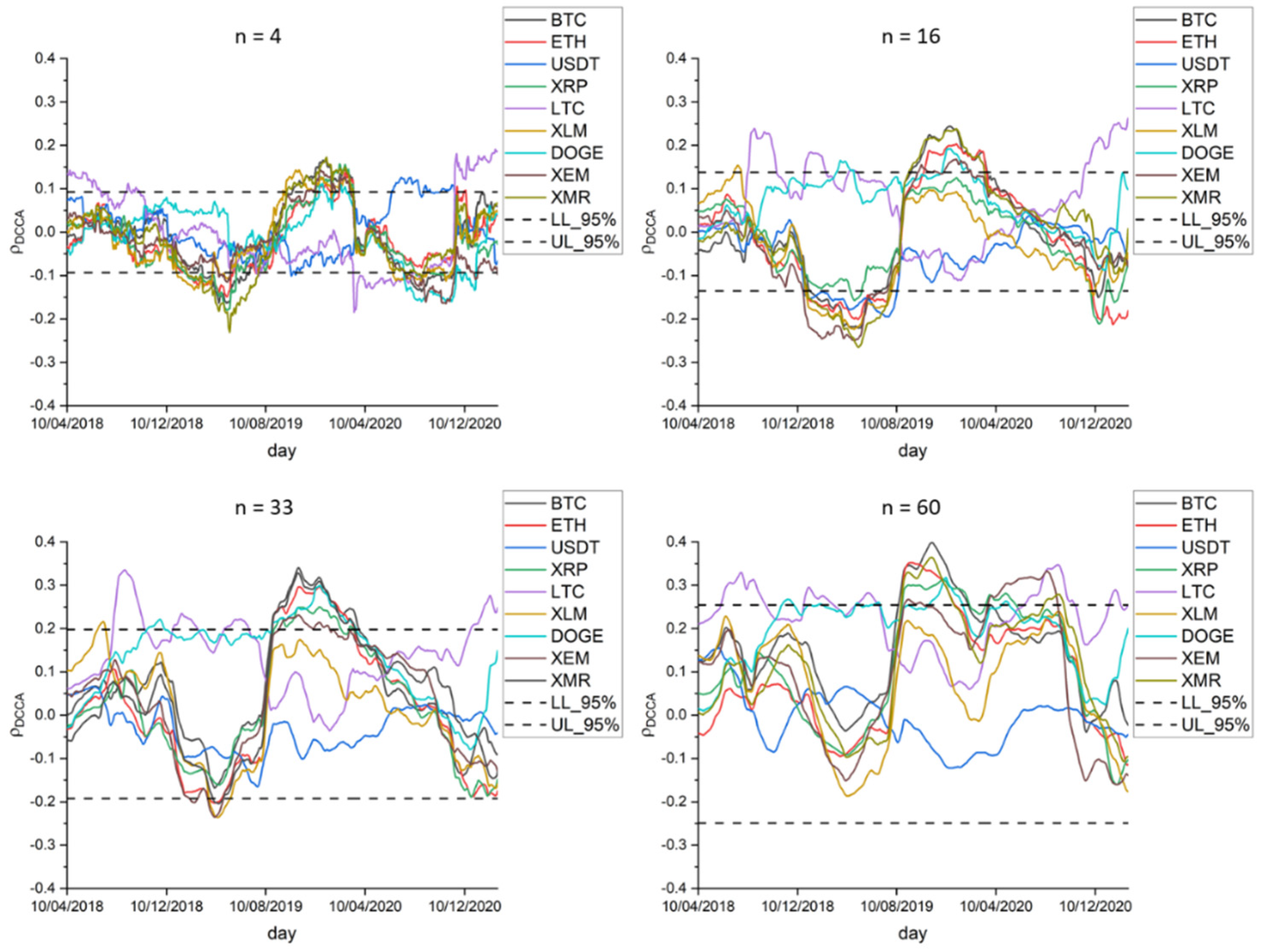 Fintech 01 00023 g003