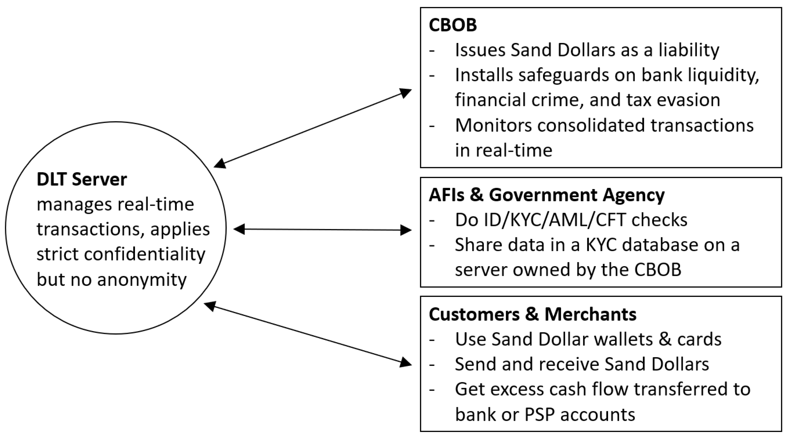 Fintech 01 00026 g001