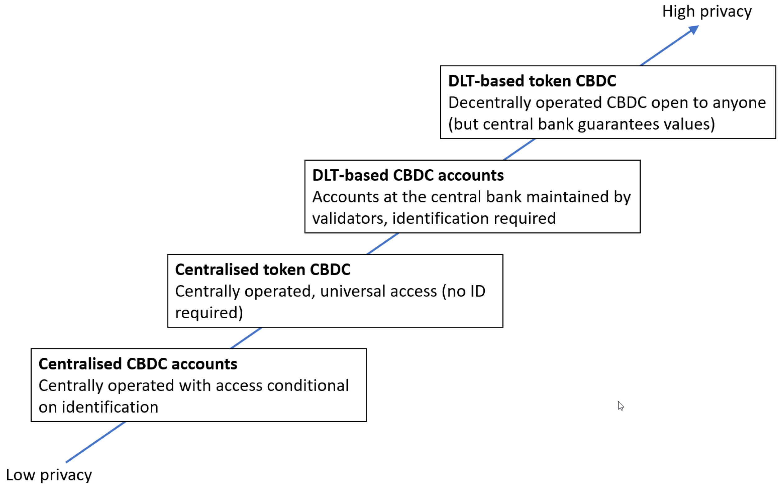 Fintech 01 00026 g002