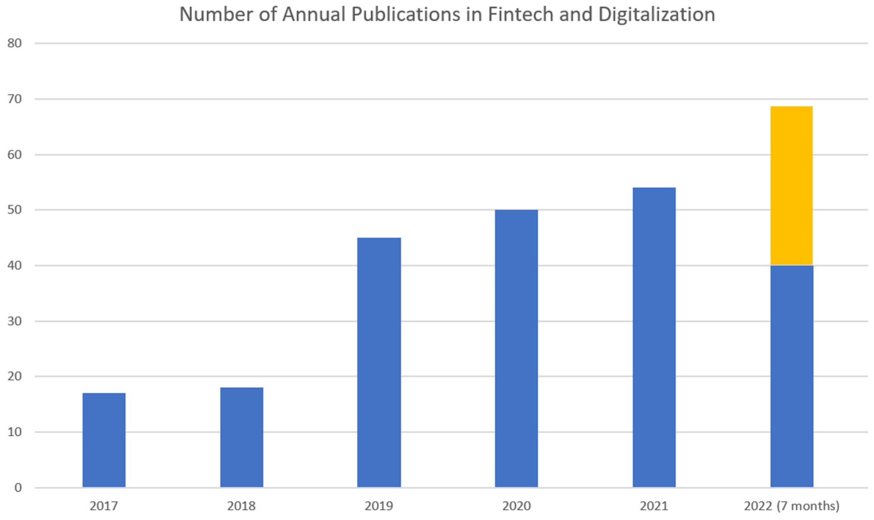 Fintech 01 00029 g001 Fintech 01 00029 g001