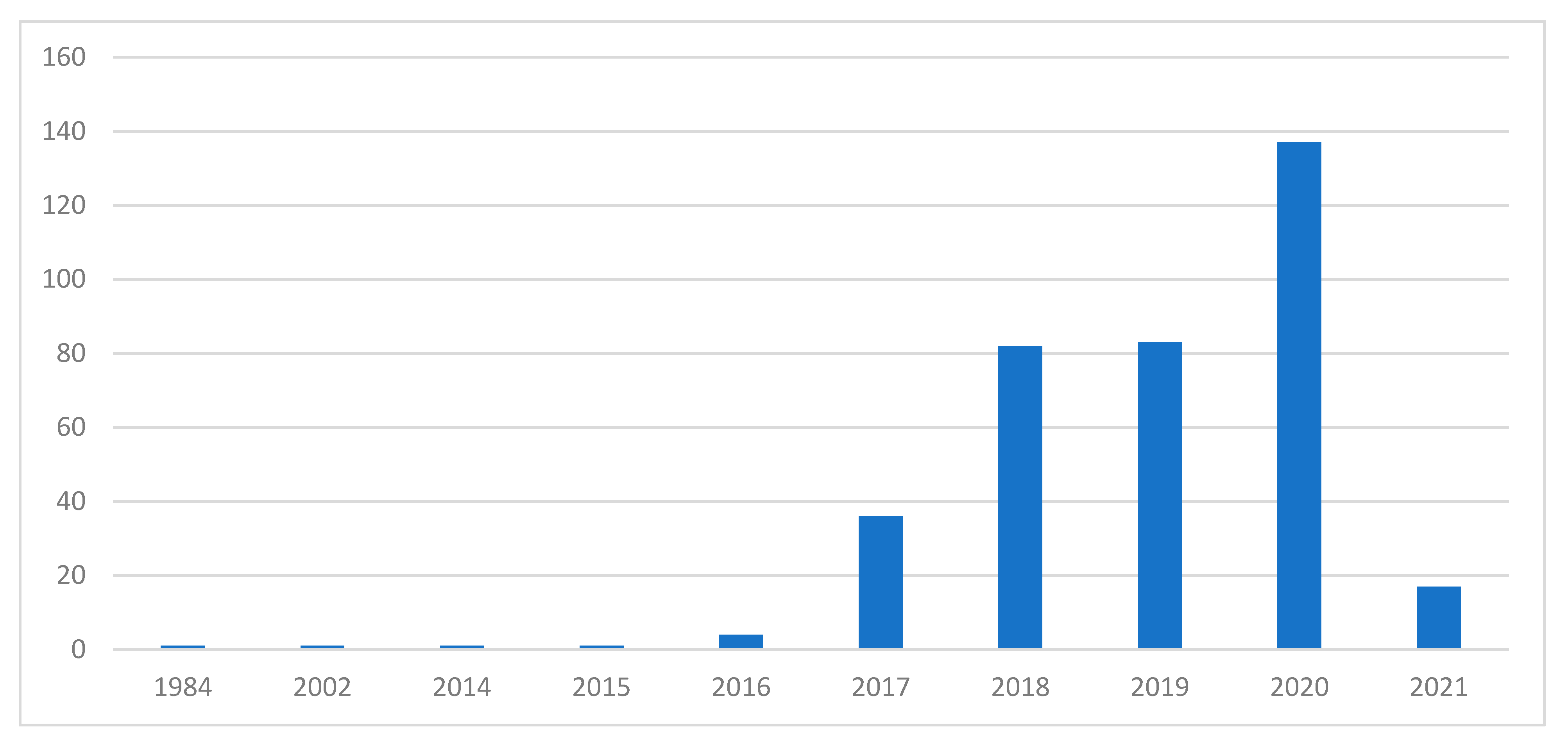 Fintech 01 00031 g002