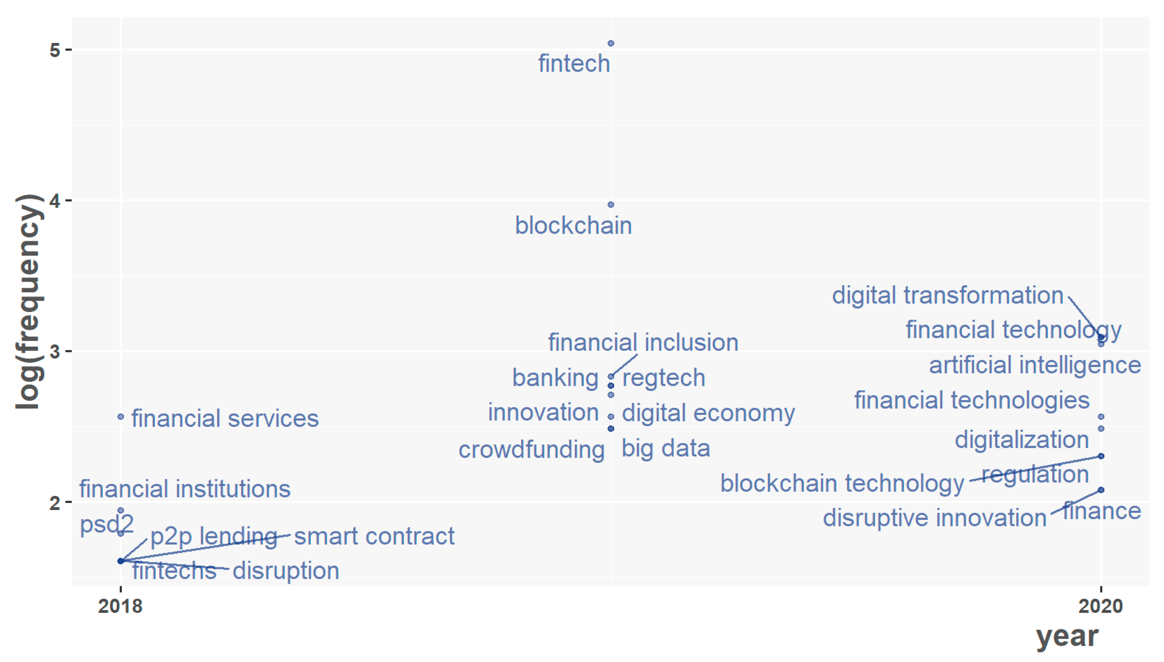 Fintech 01 00031 g009
