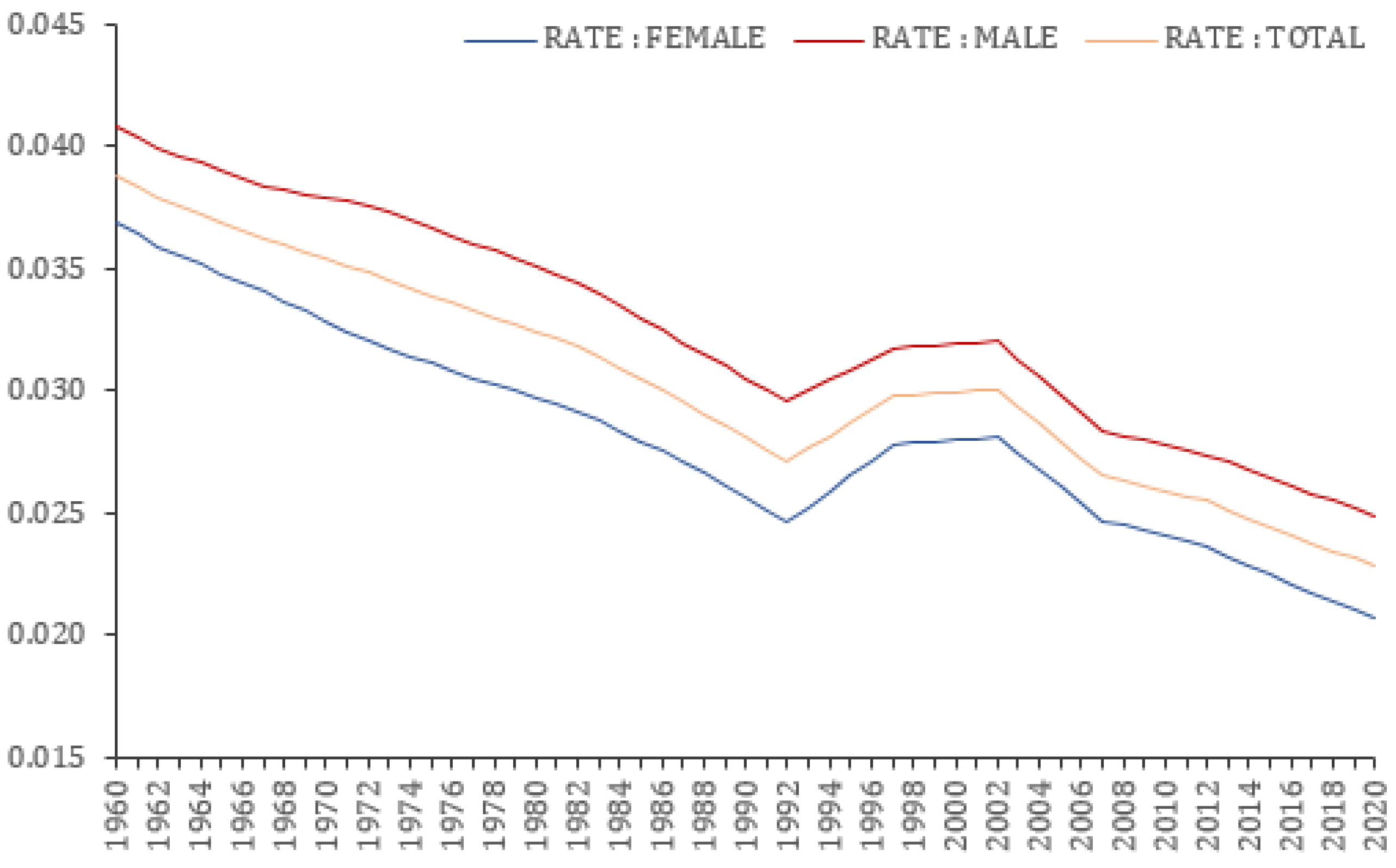 Fintech 02 00004 g001 Fintech 02 00004 g001