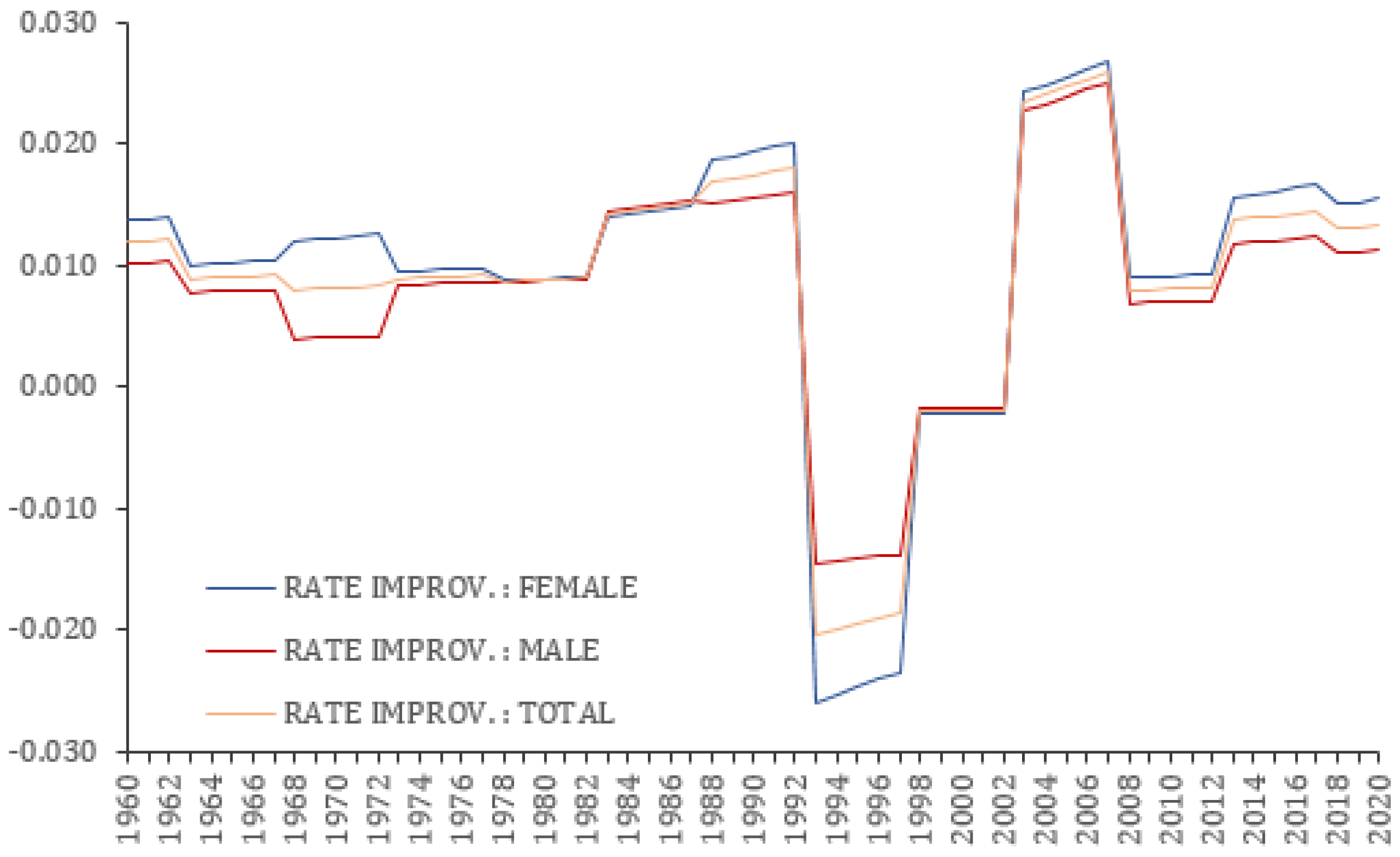 Fintech 02 00004 g002 Fintech 02 00004 g002