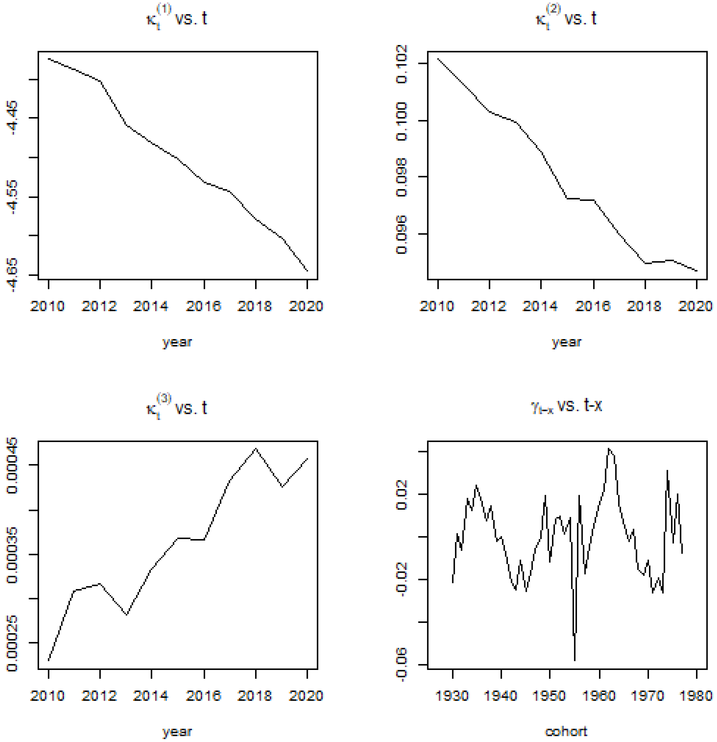 Fintech 02 00004 g006 Fintech 02 00004 g006