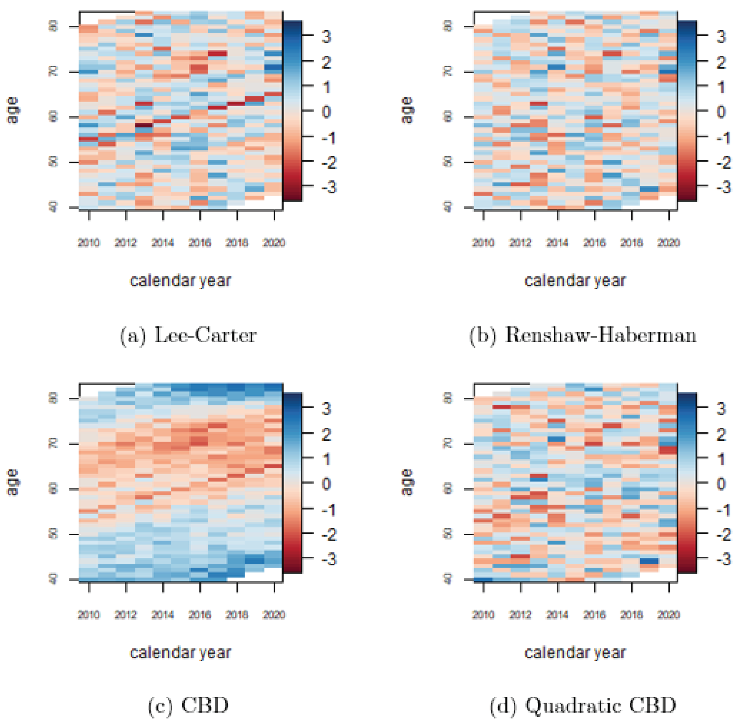 Fintech 02 00004 g011 Fintech 02 00004 g011