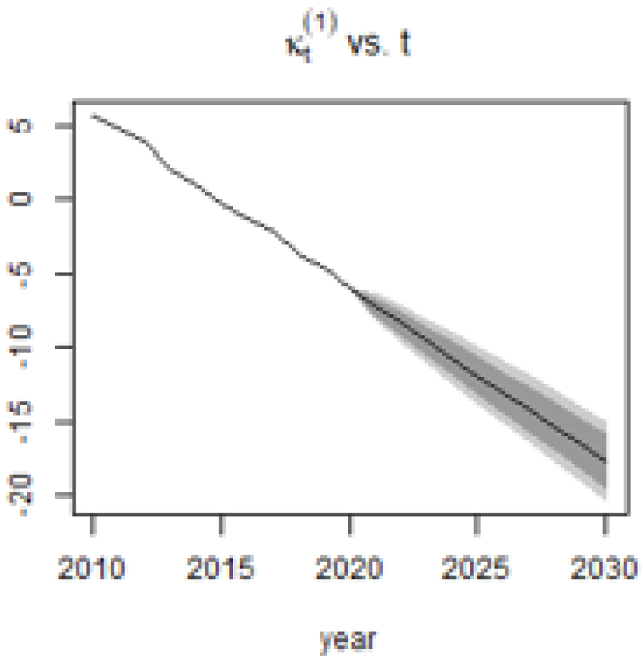 Fintech 02 00004 g012 Fintech 02 00004 g012