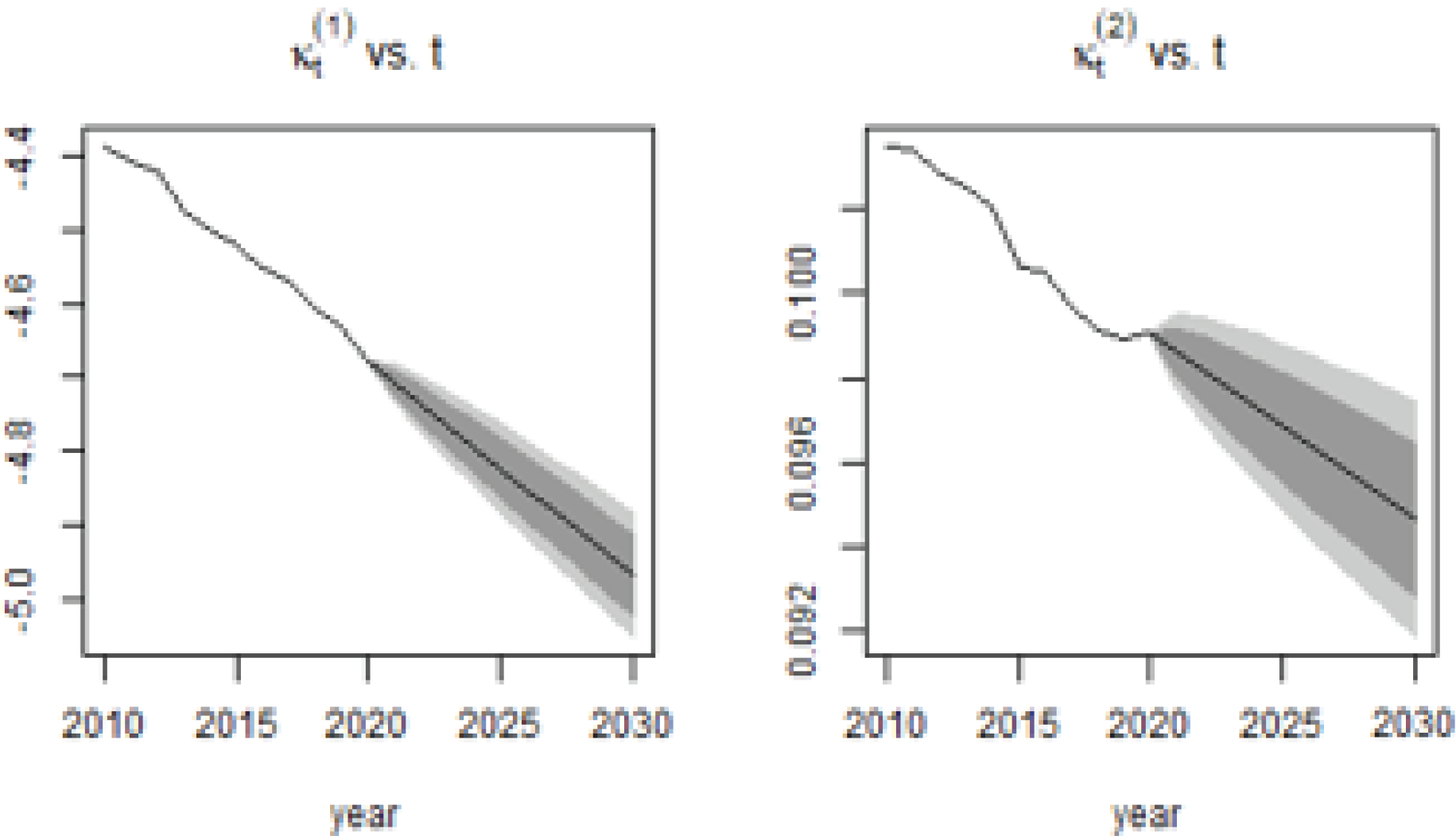 Fintech 02 00004 g013 Fintech 02 00004 g013