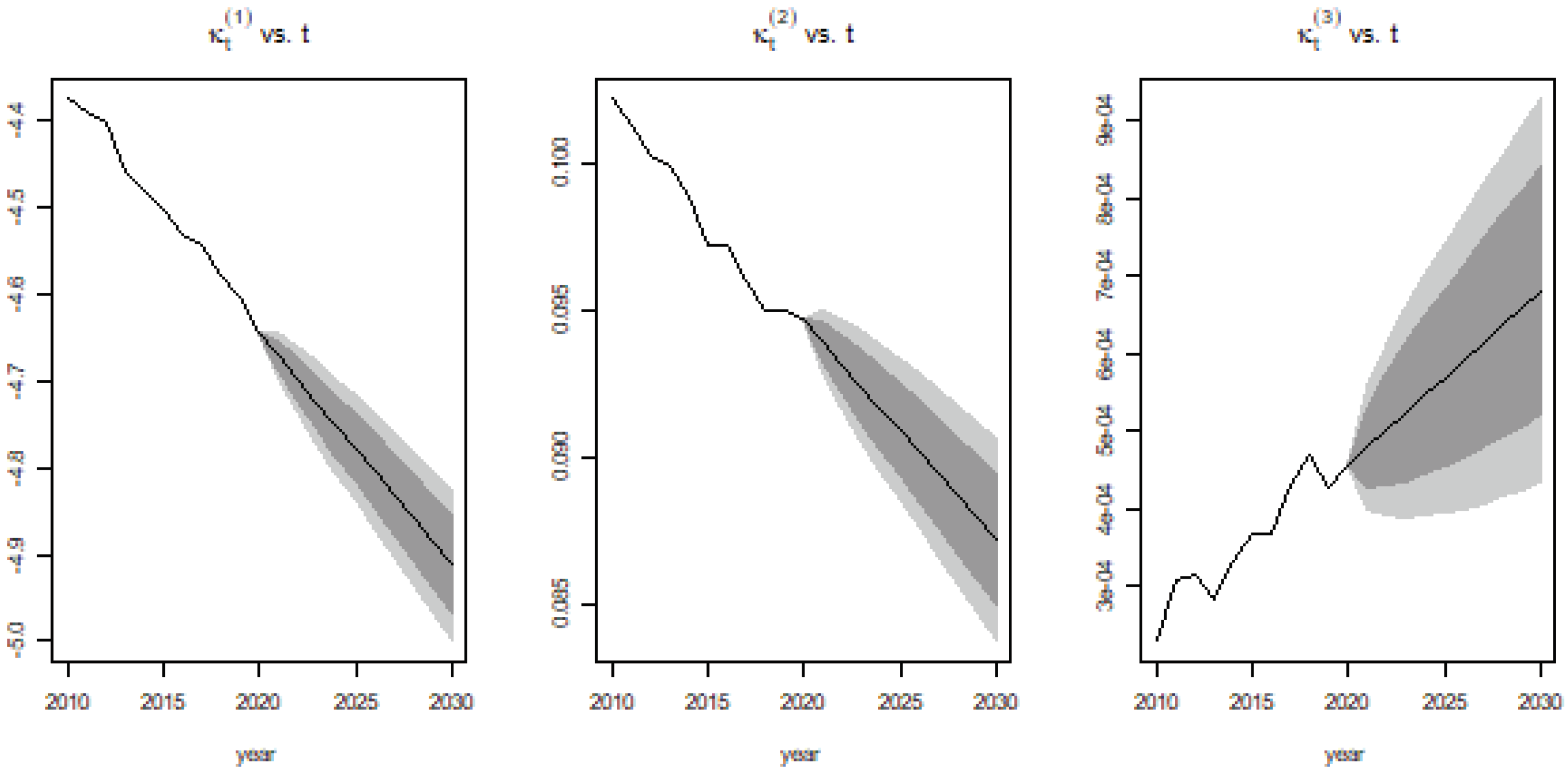 Fintech 02 00004 g015 Fintech 02 00004 g015