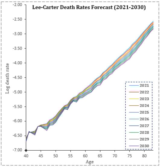 Fintech 02 00004 g0a1