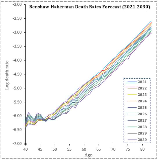 Fintech 02 00004 g0a2