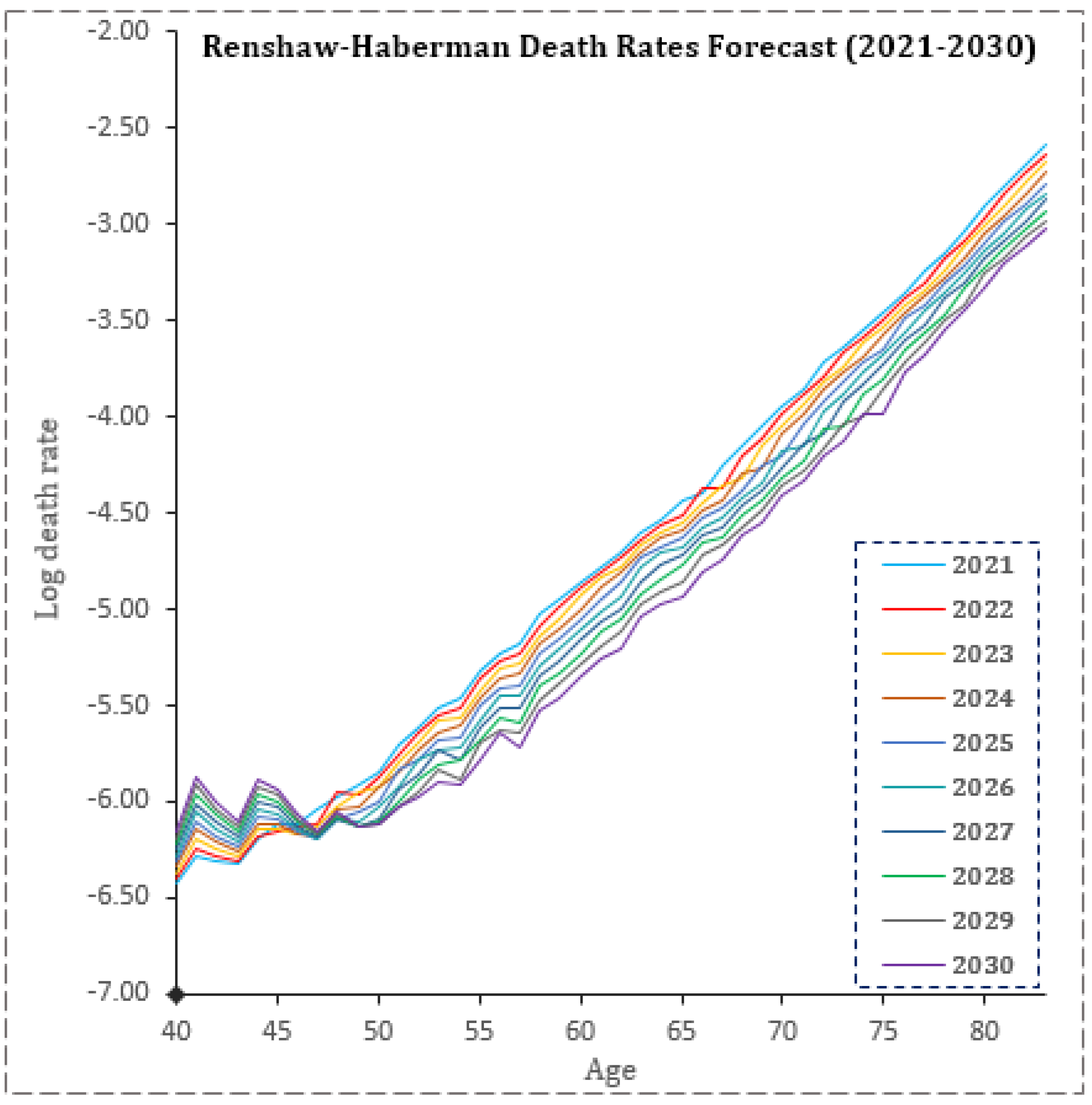 Fintech 02 00004 g0a2 Fintech 02 00004 g0a2