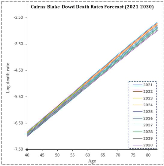 Fintech 02 00004 g0a3
