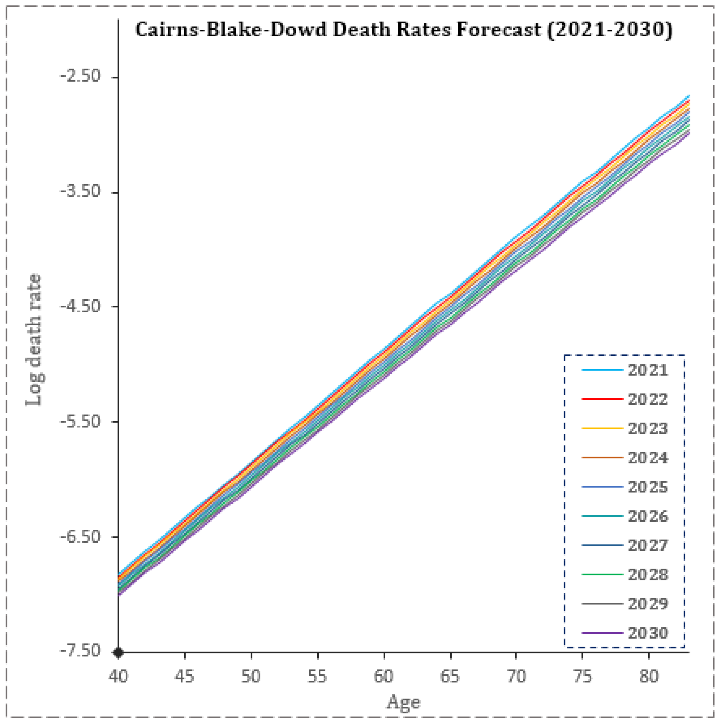 Fintech 02 00004 g0a3 Fintech 02 00004 g0a3