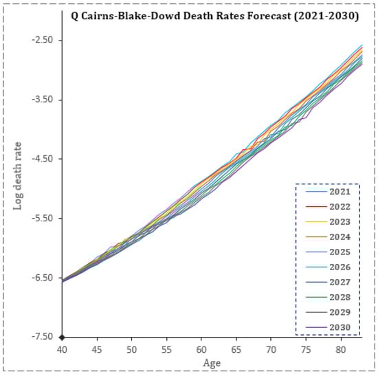 Fintech 02 00004 g0a4