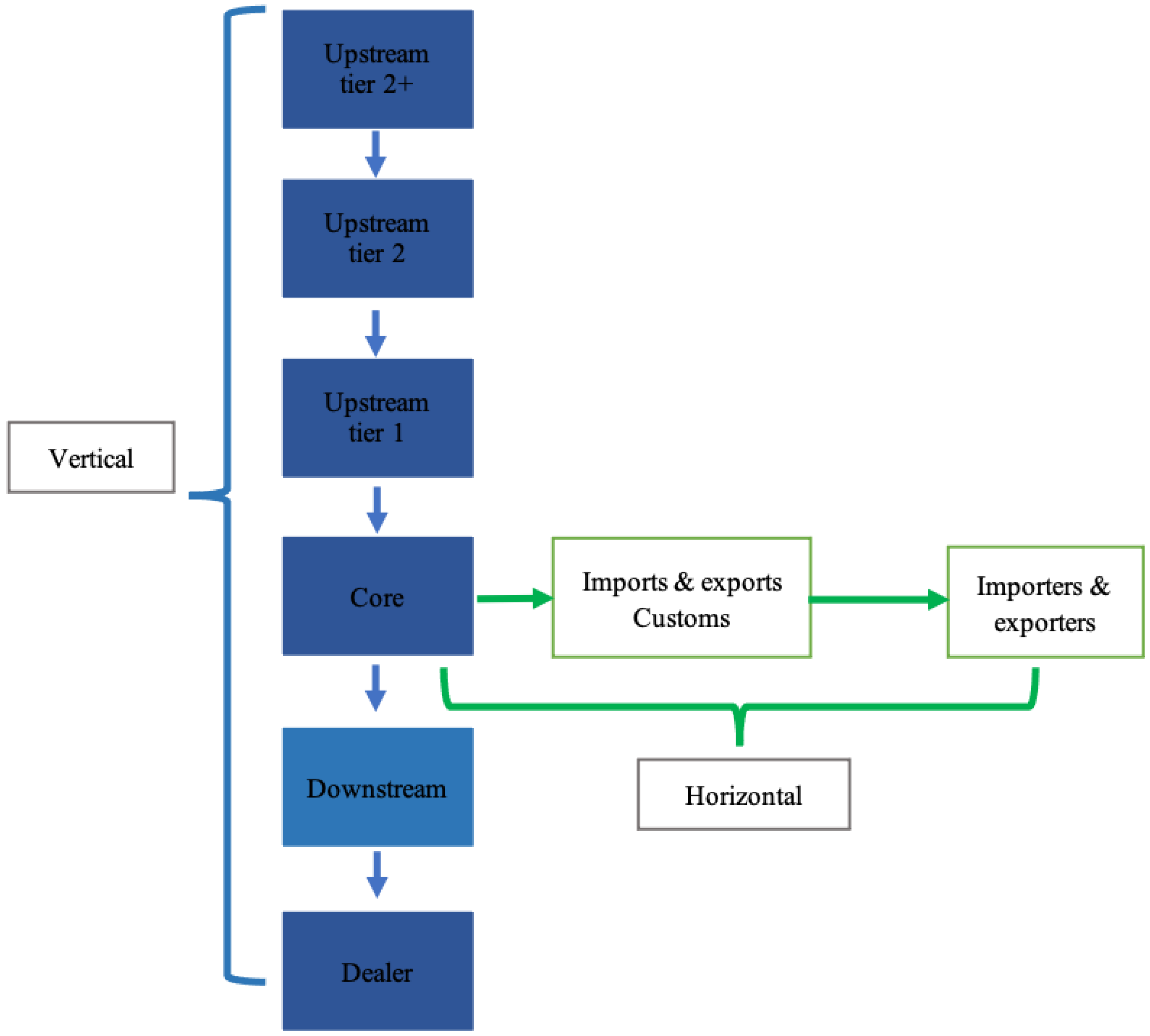 Fintech 02 00012 g001