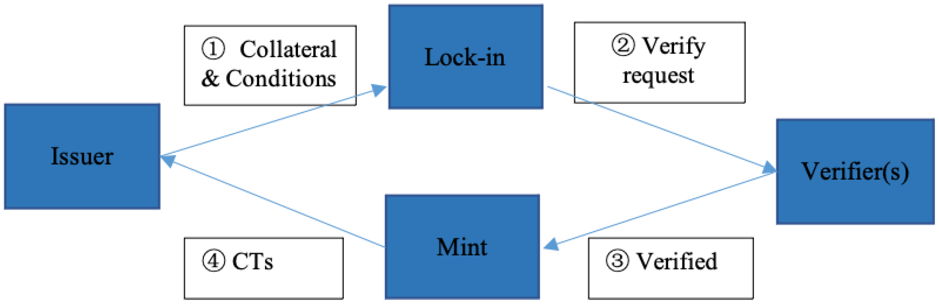 Fintech 02 00012 g002
