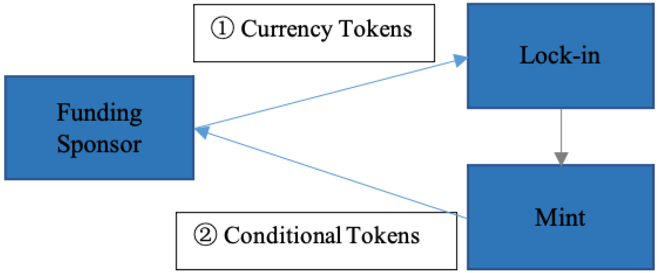 Fintech 02 00012 g003