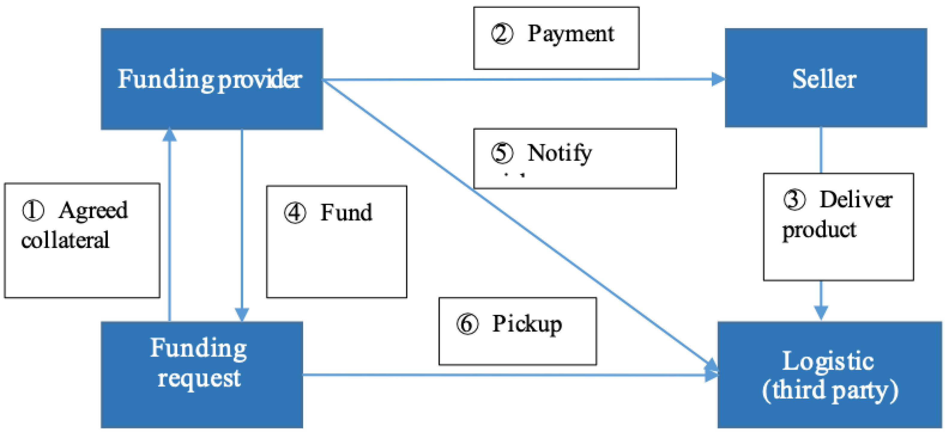 Fintech 02 00012 g004