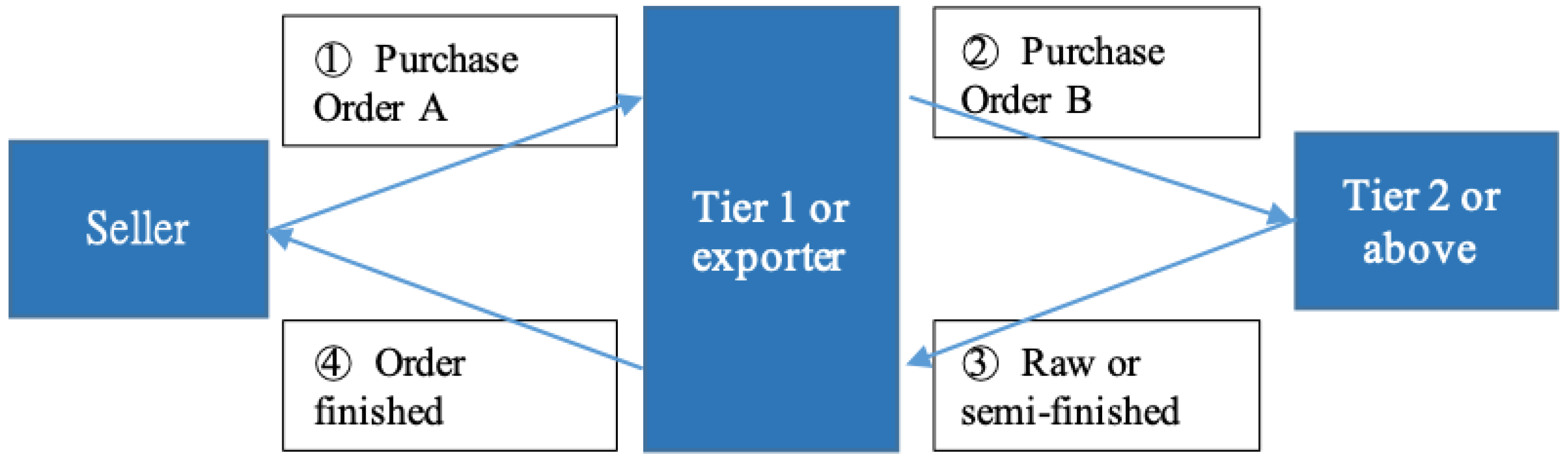 Fintech 02 00012 g005